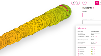 Data visualisation of the World Risk Poll Resilience Index